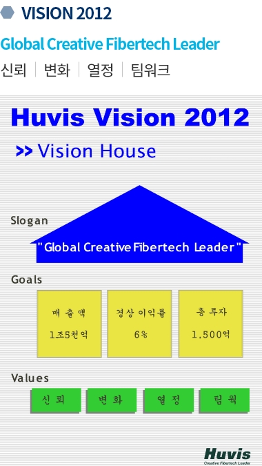vision 2012 Global Creative Fibertech Leader 신뢰, 변화, 열정, 팀워크