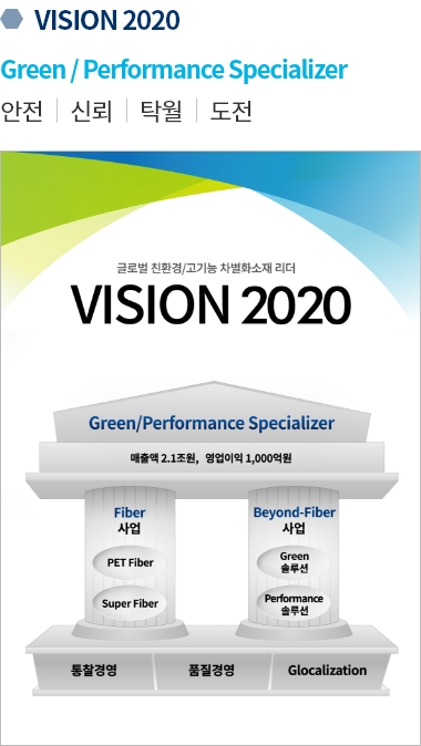 vision 2020 Green / Performance Specializer 안전, 신뢰, 탁월, 도전