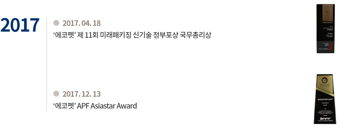 2017.04.18 '에코펫' 제 11회 미래패키징 신기술 정부포상 국무총리상/ 2017.12.13 '에코펫' APF Asiadstar Award