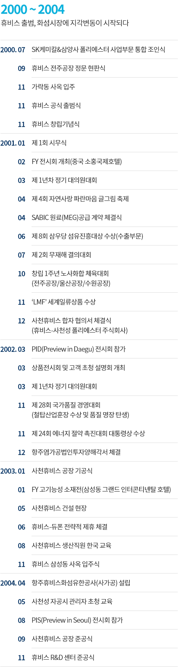 2000~2004 휴비스 출범, 화섬시장에 지각변동이 시작되다