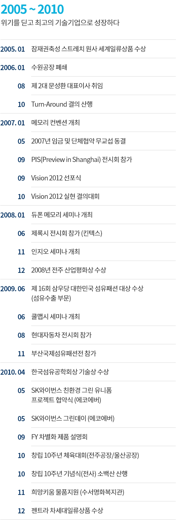 2005~2010 위기를 딛고 최고의 기술기업으로 성장하다