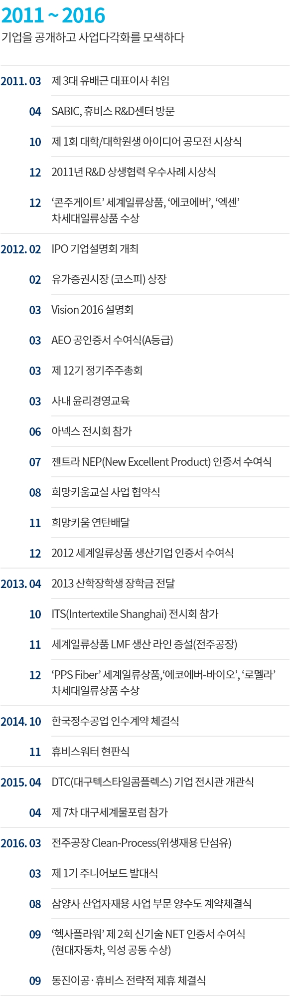 2011~2016 기업을 공개하고 사업다각화를 모색하다