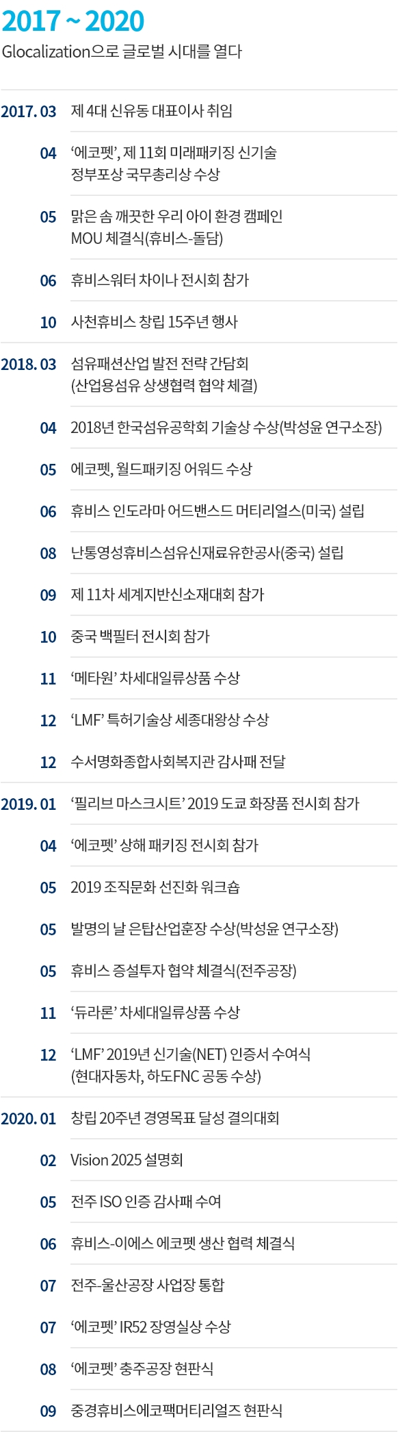 2017~현재 Glocalization으로 글로벌 시대를 열다