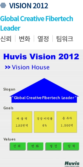 vision 2012 Global Creative Fibertech Leader 신뢰, 변화, 열정, 팀워크