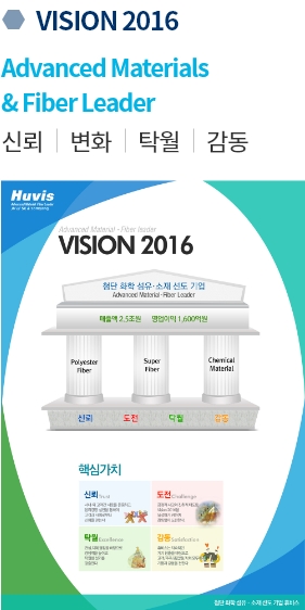 vision 2016 Advanced Materials & Fiber Leader 신뢰, 도전, 탁월, 감동