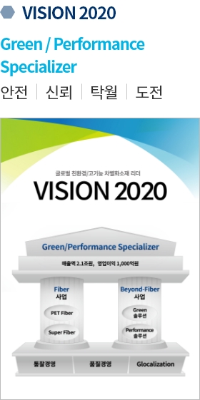 vision 2020 Green / Performance Specializer 안전, 신뢰, 탁월, 도전
