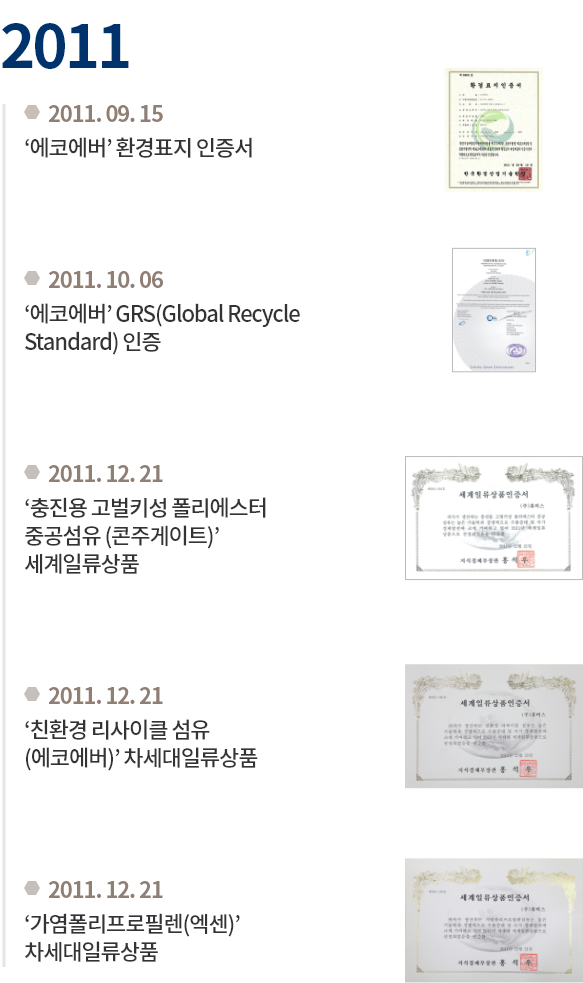 2011.09.15 '에코에버' 환경표지 인증서 / 2011.10.06 '에코에버' GRS(Global Recycle Standard) 인증 / 2011.11.21 '충진용 고벌키성 폴리에스터 중공섬유 (콘주게이트)'
                            세계일류상품/ 2011.12.21 '친환경 리사이클 섬유(에코에버)' 차세대일류상품/ 2011.12.21 '가염폴리프로필렌(엑센)' 차세대일류상품