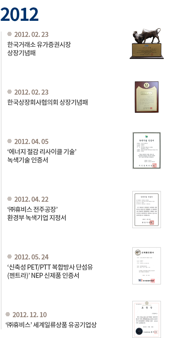 2012.02.23 한국거래소 유가증권시장 상장기념패/ 2012.02.23 한국상장회사협의회 상장기념패/ 2012.04.05 '에너지 절감 리사이클 기술' 녹색기술 인증서/ 2012.04.22 '(주)휴비스 전주공장' 환경부 녹색기업 지정서/ 2012.05.24 '신축성 PET/PTT 복합방사 단섬유(젠트라)'
                            NEP 신제품 인증서/ 2012.12.10 '(주)휴비스' 세계일류상품 유공기업상